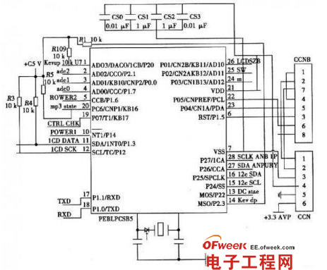車載MP3的系統(tǒng)設(shè)計(jì)總體方案