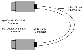 量產(chǎn)測(cè)試全面發(fā)展 AOC邁向40G/100G規(guī)格