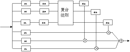 中文語音處理在數字助聽器系統的開發