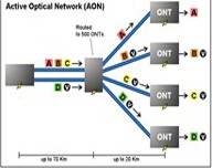 10G PON技術現狀及發展淺析 10G PON技術現狀及發展淺析